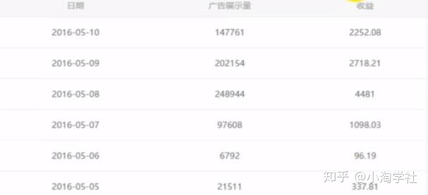 油管搬运赚美金项目分析-火柴小市场