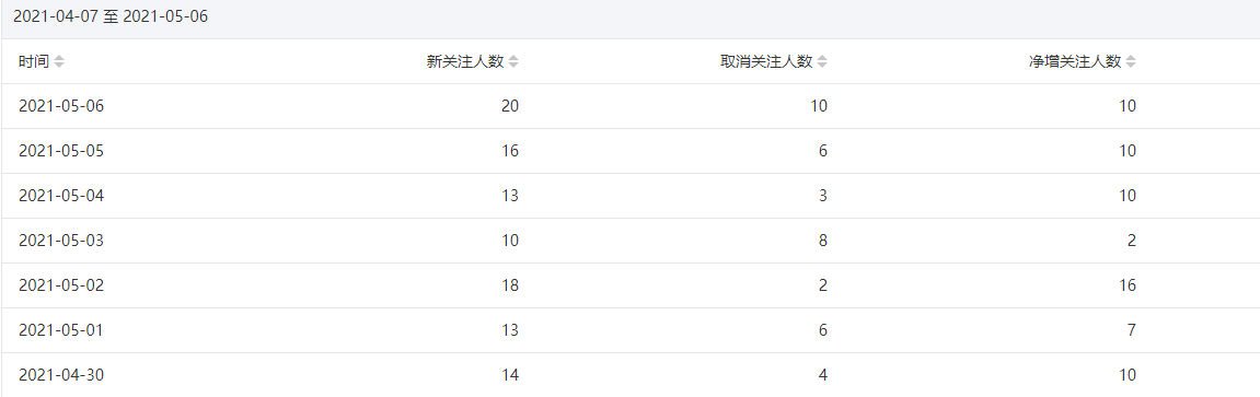 今年重点操作公众号站群项目-火柴小市场