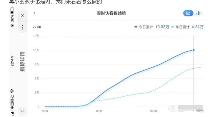 安信无货源店群教程，朋友圈那些几万访客的店是怎么做的-火柴小市场