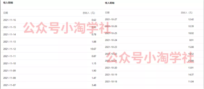 复制粘贴赚流量主收益，操作简单还能涨粉-火柴小市场