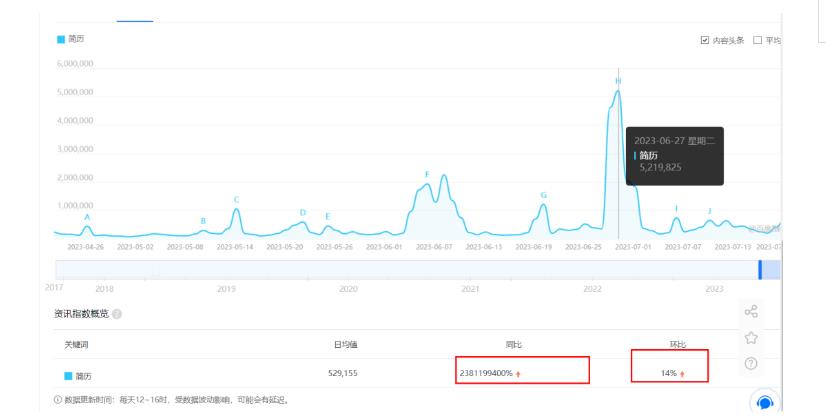 拆解小红书简历模板引流变现小项目，视频版一条龙实操玩法分享给你【视频课程】-火柴小市场