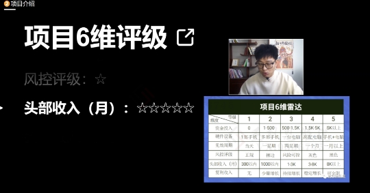 十万个富翁修炼宝典之17.一个刚需小软件，每天能卖5000+-火柴小市场