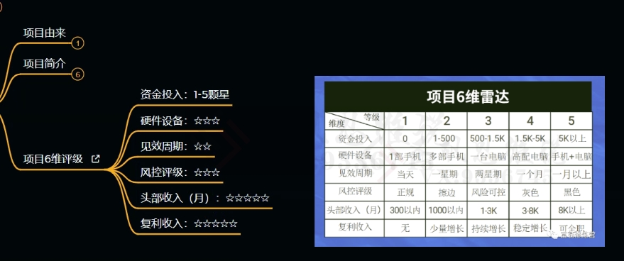 十万个富翁修炼宝典之9.让他赚了20万，卖盗版课0-20万的自述-火柴小市场