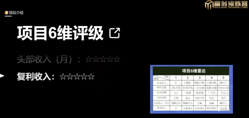 十万个富翁修炼宝典之13.2个月引流3500孕婴宝妈流量，一单88卖到爆-火柴小市场