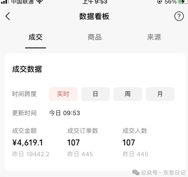 东哲日记·萌宠短视频带货，2天佣金9000+-火柴小市场