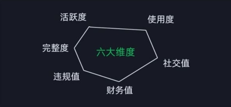 微信安全运营实操攻略，新版升级，更加有效-火柴小市场