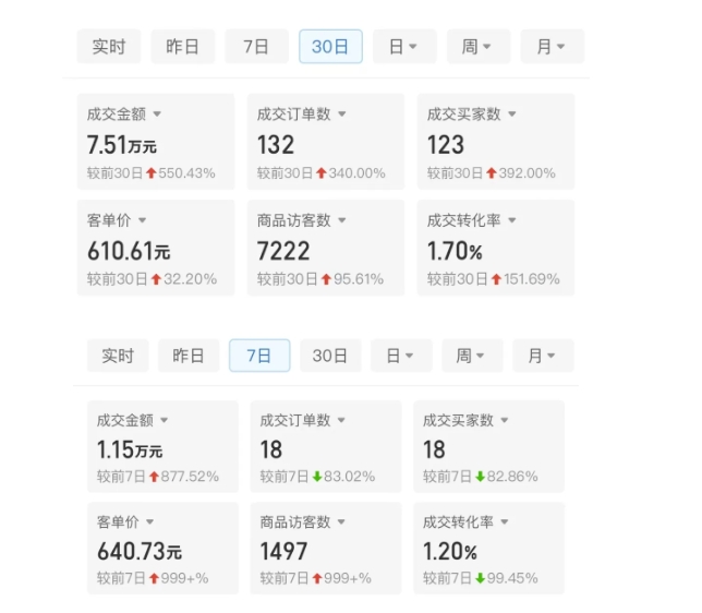 某付费文章：从0开始做拼多多18天收入86600元，客单价600块稳定日销过万，我都做对了什么?-火柴小市场