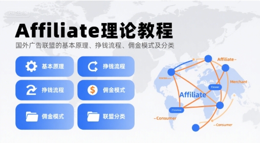 Affiliate理论教程，国外广告联盟的基本原理、挣钱流程、佣金模式及分类-火柴小市场