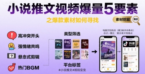 小说推文视频爆量5要素之爆款素材如何寻找-火柴小市场
