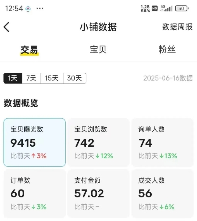 闲鱼半自动项目第二期，可能是迄今为止最稳的项目，兼职月收益9k-火柴小市场